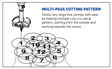 stump planer cut pattern