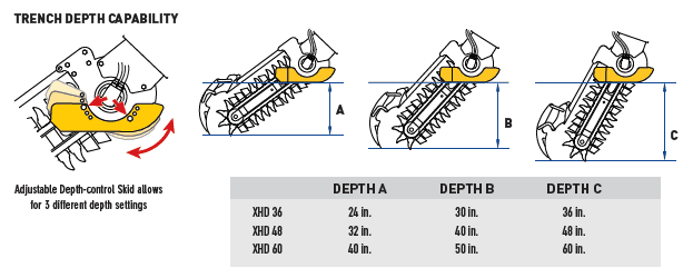 trencher depth chart