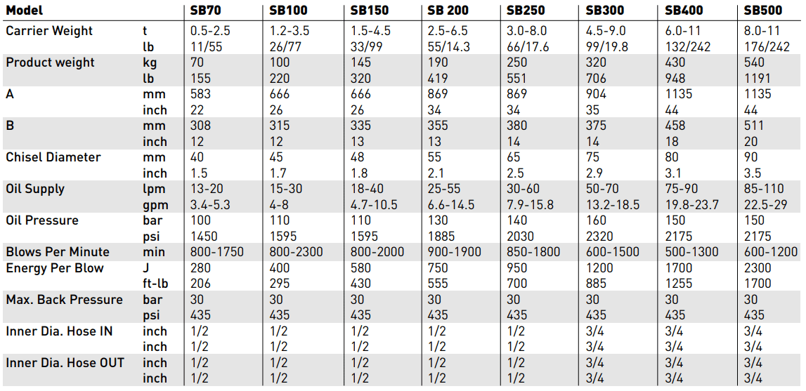 Hammer SB Range Specs