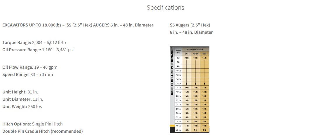 6000-40 Specs