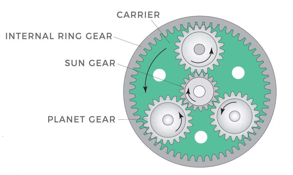 planetary gearbox