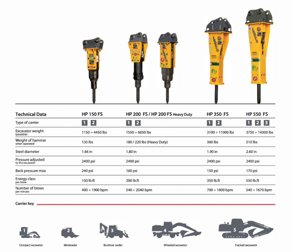 indeco breakers specifications
